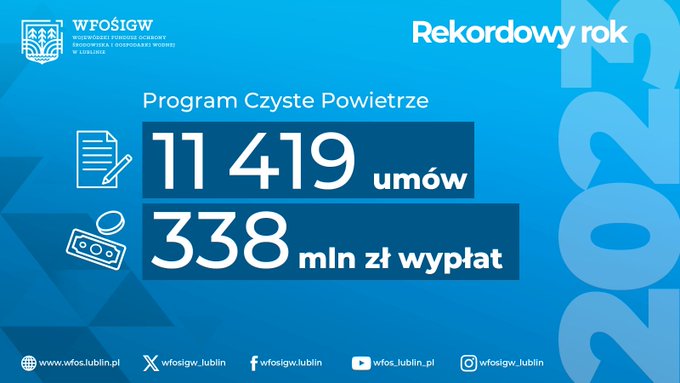 Miniaturka artykułu #CzystePowietrze- rekordowe zmiany w naszym województwie !