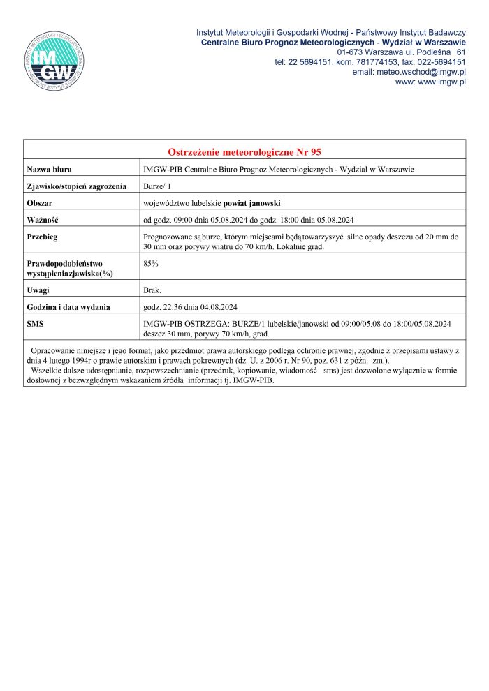 Miniaturka artykułu Ostrzeżenie meteorologiczne Nr 95