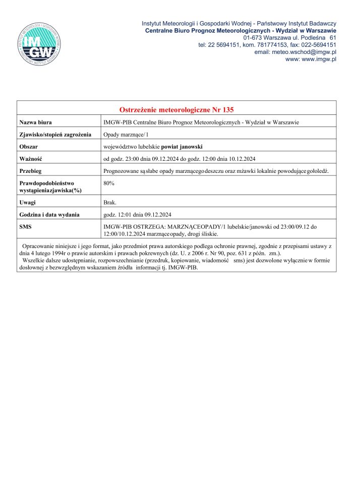 Miniaturka artykułu Ostrzeżenie meteorologiczne Nr 135