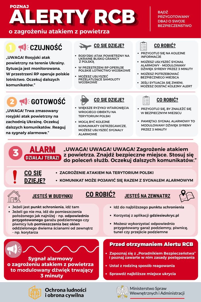 Miniaturka artykułu KRAJOWY TRENING RODZINNY – BEZPIECZNA RODZINA, SILNA SPOŁECZNOŚĆ!