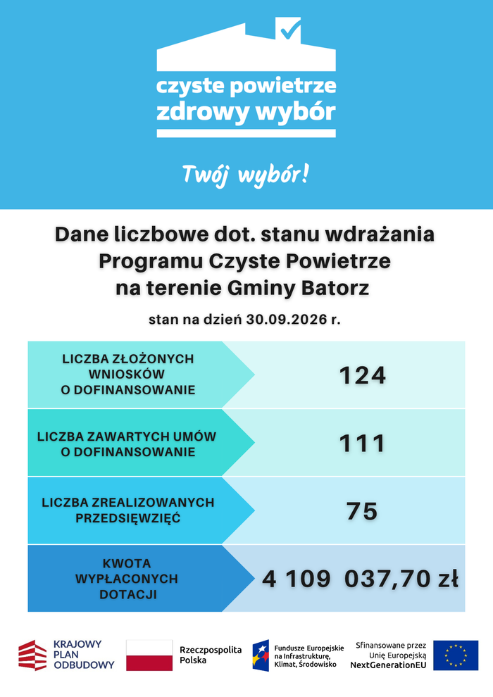 Miniaturka artykułu Dane liczbowe – Czyste Powietrze
