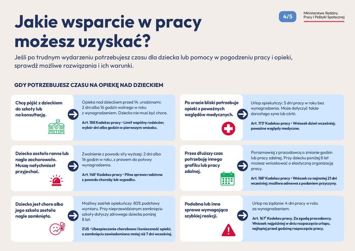 Miniaturka artykułu Drogowskaz dla rodziców